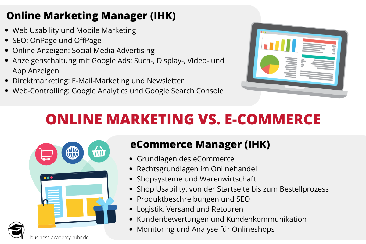 Online Marketing Manager vs. eCommerce Manager