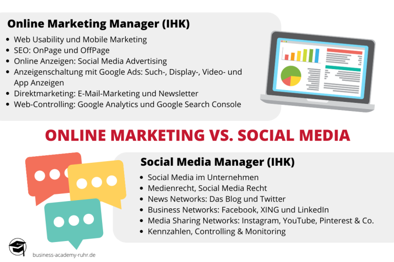 Lehrinhalte der Weiterbildungen zum Online Marketing Manager (IHK) und Social Media Manager (IHK)