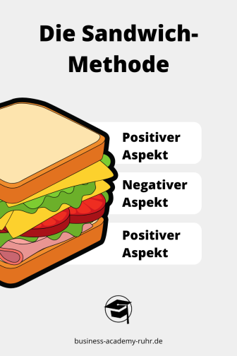 Sandwich-Methode Feedback